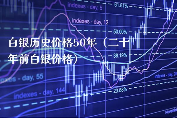 白银历史价格50年（二十年前白银价格）_https://www.xmqjcw.com_期货投资_第1张