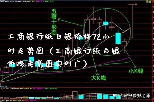 **银行纸白银价格72小时走势图（**银行纸白银价格走势图实时广）_https://www.xmqjcw.com_期货直播室_第1张