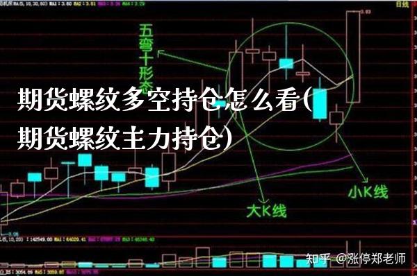 期货螺纹多空持仓怎么看(期货螺纹主力持仓)_https://www.xmqjcw.com_期货百科_第1张