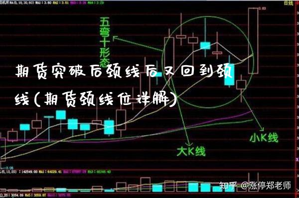 期货突破后颈线后又回到颈线(期货颈线位详解)_https://www.xmqjcw.com_期货百科_第1张