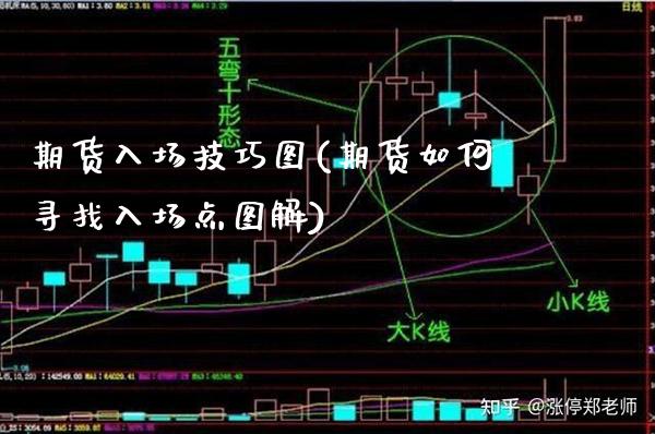 期货入场技巧图(期货如何寻找入场点图解)_https://www.xmqjcw.com_期货百科_第1张