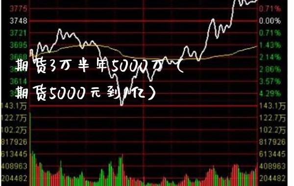 期货3万半年5000万（期货5000元到1亿）_https://www.xmqjcw.com_期货投资_第1张