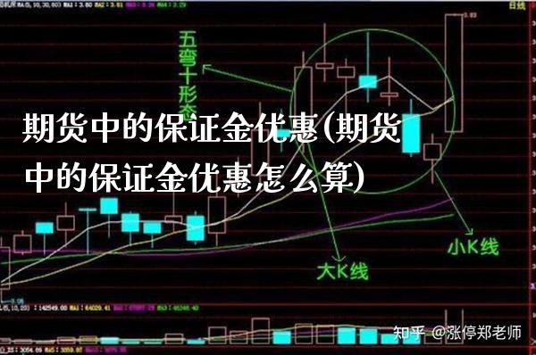 期货中的保证金优惠(期货中的保证金优惠怎么算)_https://www.xmqjcw.com_期货行情_第1张