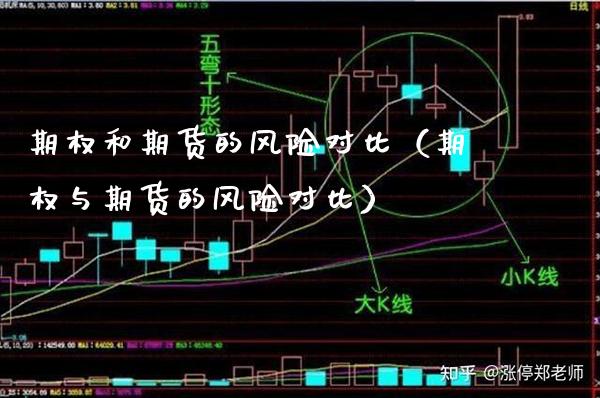 期权和期货的风险对比（期权与期货的风险对比）_https://www.xmqjcw.com_期货行情_第1张