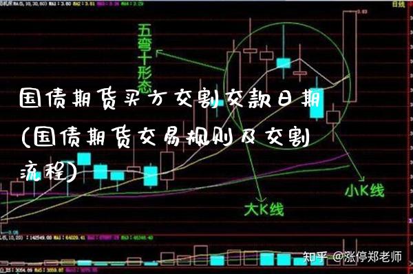 国债期货买方交割交款日期(国债期货交易规则及交割流程)_https://www.xmqjcw.com_基金理财_第1张