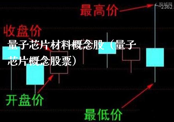 量子芯片材料概念股（量子芯片概念股票）_https://www.xmqjcw.com_股票投资_第1张