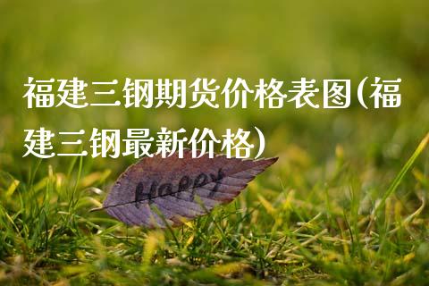 福建三钢期货价格表图(福建三钢最新价格)_https://www.xmqjcw.com_期货开户_第1张