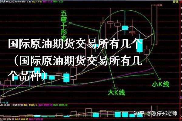国际原油期货交易所有几个（国际原油期货交易所有几个品种）_https://www.xmqjcw.com_期货投资_第1张