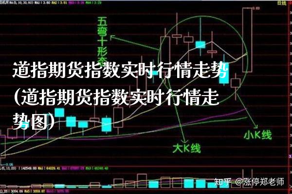 道指期货指数实时行情走势(道指期货指数实时行情走势图)_https://www.xmqjcw.com_期货投资_第1张
