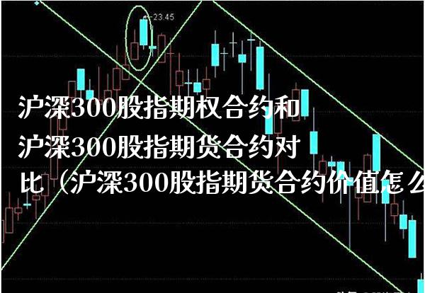 沪深300股指期权合约和沪深300股指期货合约对比（沪深300股指期货合约价值怎么算）_https://www.xmqjcw.com_期货直播室_第1张