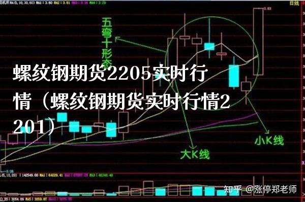 螺纹钢期货2205实时行情（螺纹钢期货实时行情2201）_https://www.xmqjcw.com_期货直播室_第1张