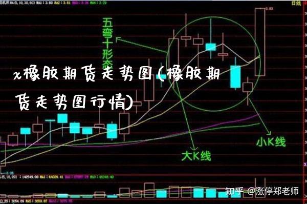 x橡胶期货走势图(橡胶期货走势图行情)_https://www.xmqjcw.com_期货直播室_第1张