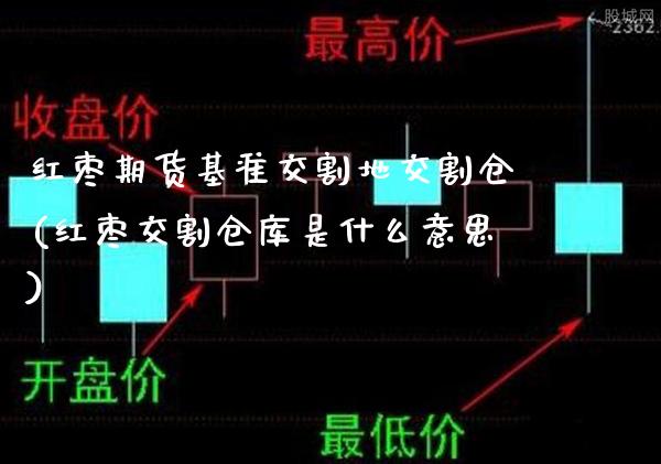 红枣期货基准交割地交割仓(红枣交割仓库是什么意思)_https://www.xmqjcw.com_期货行情_第1张