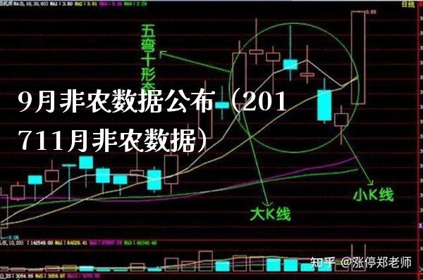 9月非农数据公布（201711月非农数据）_https://www.xmqjcw.com_期货行情_第1张