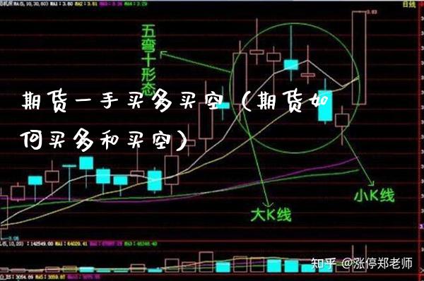 期货一手买多买空（期货如何买多和买空）_https://www.xmqjcw.com_期货直播室_第1张