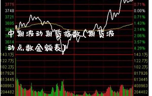 中期波动期货指数(期货波动点数金额表)_https://www.xmqjcw.com_期货百科_第1张