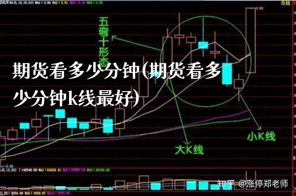 期货看多少分钟(期货看多少分钟k线最好)_https://www.xmqjcw.com_期货百科_第1张
