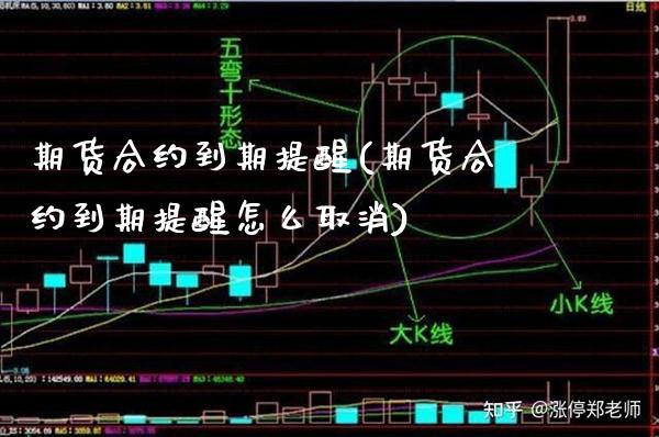 期货合约到期提醒(期货合约到期提醒怎么取消)_https://www.xmqjcw.com_期货百科_第1张