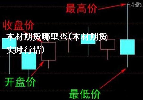 木材期货哪里查(木材期货实时行情)_https://www.xmqjcw.com_期货百科_第1张