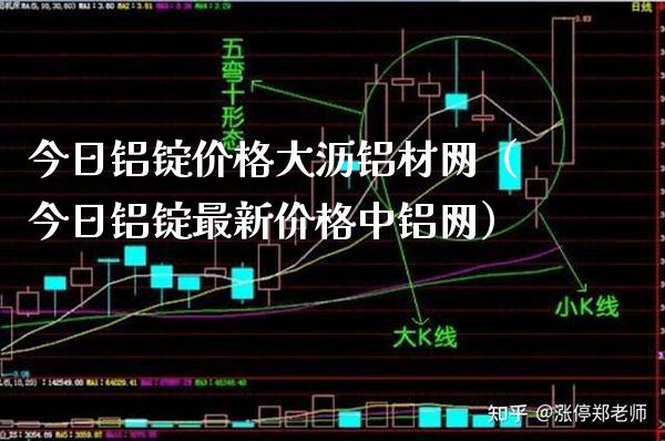 今日铝锭价格大沥铝材网（今日铝锭最新价格中铝网）_https://www.xmqjcw.com_期货直播室_第1张