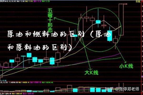 原油和燃料油的区别（原油和原料油的区别）_https://www.xmqjcw.com_期货直播室_第1张