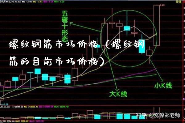 螺纹钢筋市场价格（螺纹钢筋的目前市场价格）_https://www.xmqjcw.com_期货投资_第1张