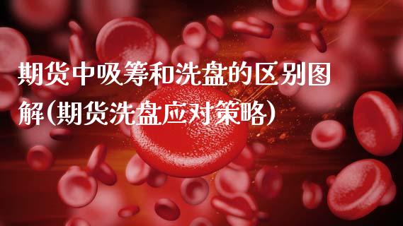 期货中吸筹和洗盘的区别图解(期货洗盘应对策略)_https://www.xmqjcw.com_期货百科_第1张
