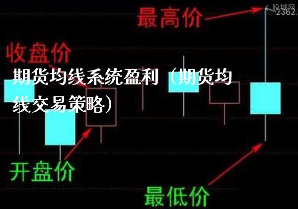 期货均线系统盈利（期货均线交易策略）_https://www.xmqjcw.com_期货投资_第1张