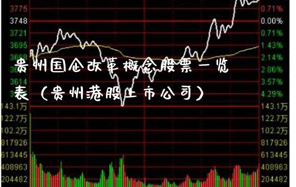贵州国企**概念股票一览表（贵州港股上市公司）_https://www.xmqjcw.com_股票投资_第1张