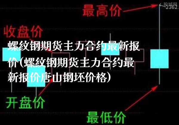 螺纹钢期货主力合约最新报价(螺纹钢期货主力合约最新报价唐山钢坯价格)_https://www.xmqjcw.com_期货投资_第1张