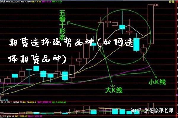 期货选择强势品种(如何选择期货品种)_https://www.xmqjcw.com_期货百科_第1张