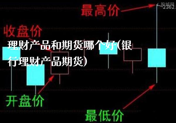 理财产品和期货哪个好(银行理财产品期货)_https://www.xmqjcw.com_股票投资_第1张