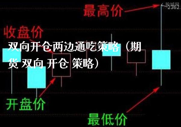 双向开仓两边通吃策略（期货 双向 开仓 策略）_https://www.xmqjcw.com_期货投资_第1张