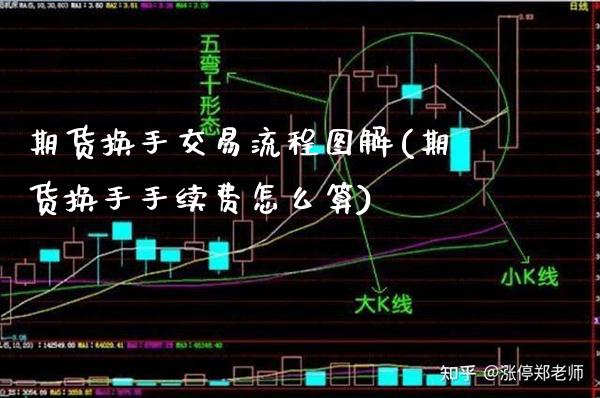期货换手交易流程图解(期货换手手续费怎么算)_https://www.xmqjcw.com_期货百科_第1张