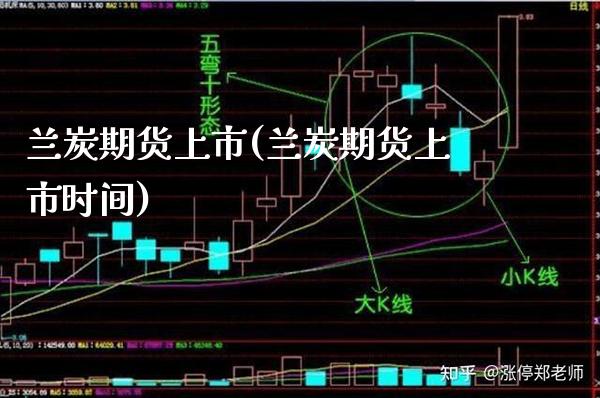 兰炭期货上市(兰炭期货上市时间)_https://www.xmqjcw.com_期货直播室_第1张