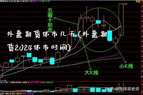 外盘期货休市几天(外盘期货2024休市时间)_https://www.xmqjcw.com_期货百科_第1张