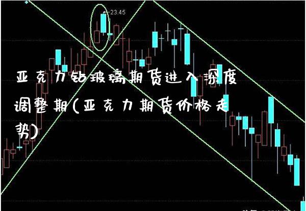 亚克力钻玻璃期货进入深度调整期(亚克力期货价格走势)_https://www.xmqjcw.com_基金理财_第1张