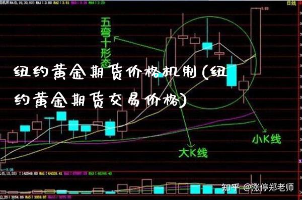 纽约黄金期货价格机制(纽约黄金期货交易价格)_https://www.xmqjcw.com_期货行情_第1张