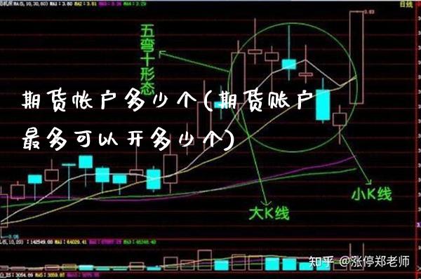 期货帐户多少个(期货账户最多可以开多少个)_https://www.xmqjcw.com_期货百科_第1张