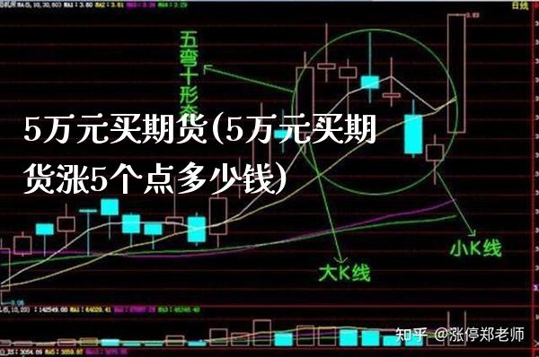 5万元买期货(5万元买期货涨5个点多少钱)_https://www.xmqjcw.com_期货直播室_第1张