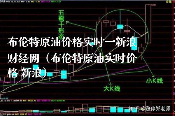 布伦特原油价格实时一新浪财经网（布伦特原油实时价格 新浪）_https://www.xmqjcw.com_期货行情_第1张