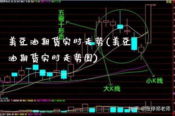 美豆油期货实时走势(美豆油期货实时走势图)_https://www.xmqjcw.com_期货投资_第1张