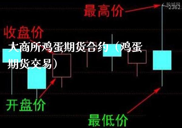 大商所鸡蛋期货合约（鸡蛋期货交易）_https://www.xmqjcw.com_期货投资_第1张