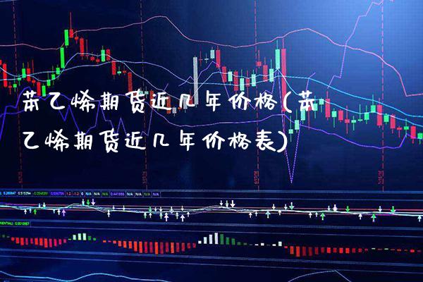 苯乙烯期货近几年价格(苯乙烯期货近几年价格表)_https://www.xmqjcw.com_期货直播室_第1张