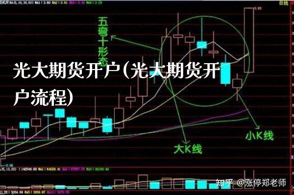 光大期货开户(光大期货开户流程)_https://www.xmqjcw.com_期货投资_第1张