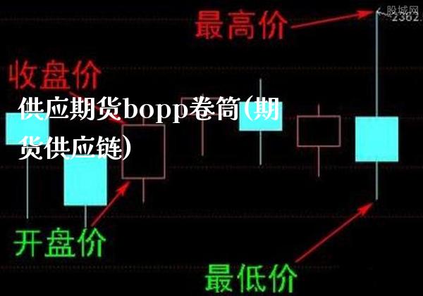 供应期货bopp卷筒(期货供应链)_https://www.xmqjcw.com_基金理财_第1张