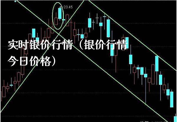 实时银价行情（银价行情 今日价格）_https://www.xmqjcw.com_期货开户_第1张