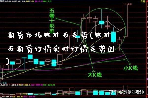 期货市场铁矿石走势(铁矿石期货行情实时行情走势图)_https://www.xmqjcw.com_期货百科_第1张