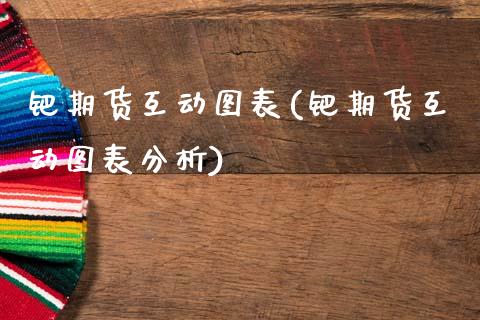 钯期货互动图表(钯期货互动图表分析)_期货百科_第1张_秦聚理财 钯期货互动图表(钯期货互动图表分析)_https://www.xmqjcw.com_期货百科_第1张