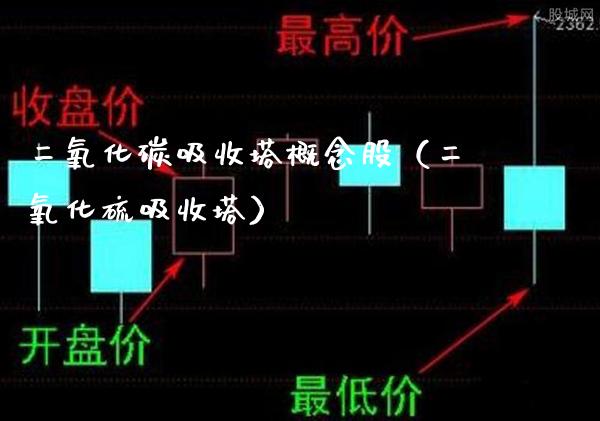 二氧化碳吸收塔概念股（二氧化硫吸收塔）_https://www.xmqjcw.com_股票投资_第1张